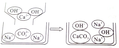 (1)如图澄清的石灰水与碳酸钠溶液反应的微观示意图,由图示可知澄清的石灰水与碳酸钠溶液反应的实质是_.